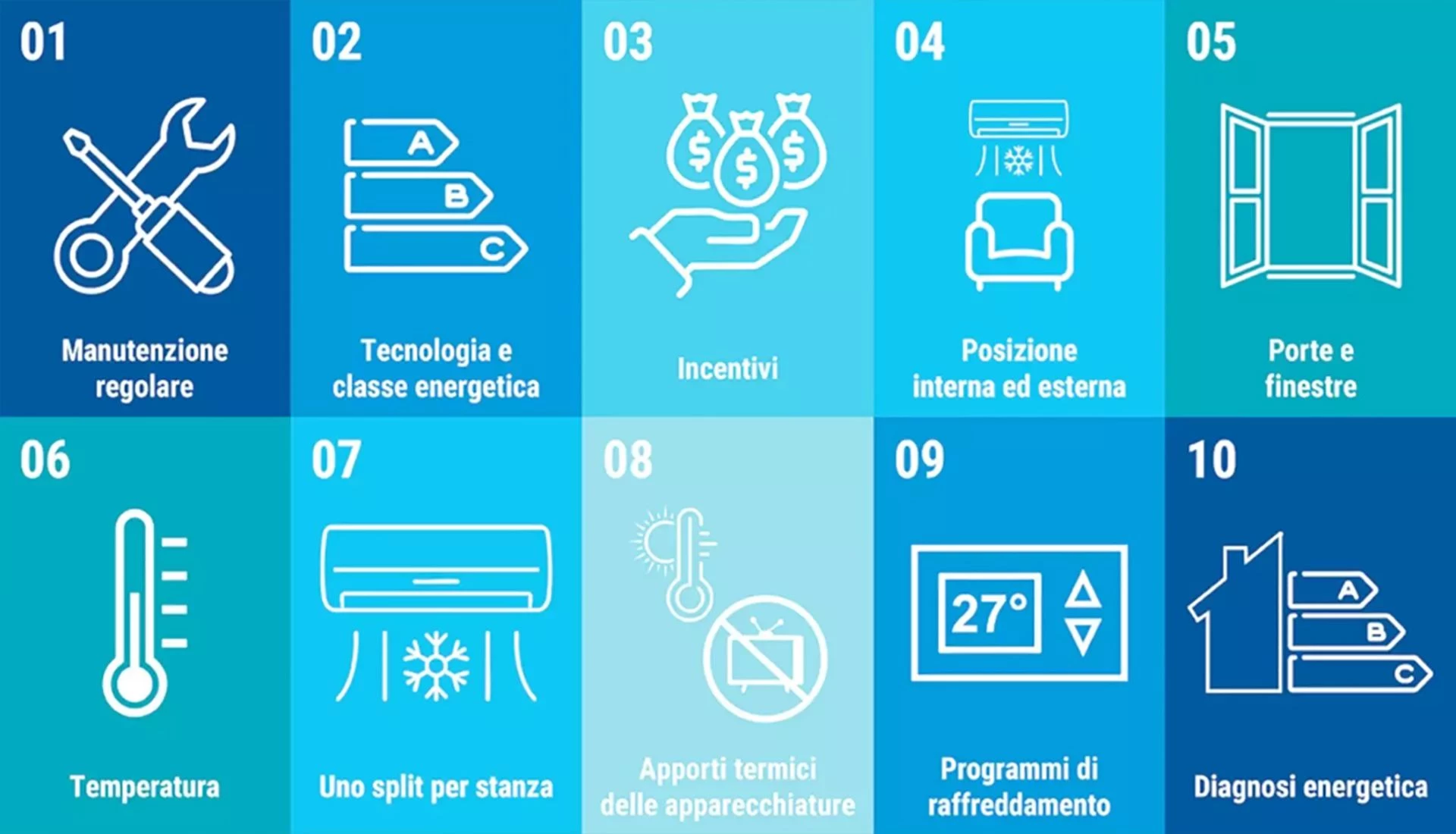 Climatizzazione estiva: i 10 consigli ENEA per una casa fresca, efficiente e con bollette più leggere